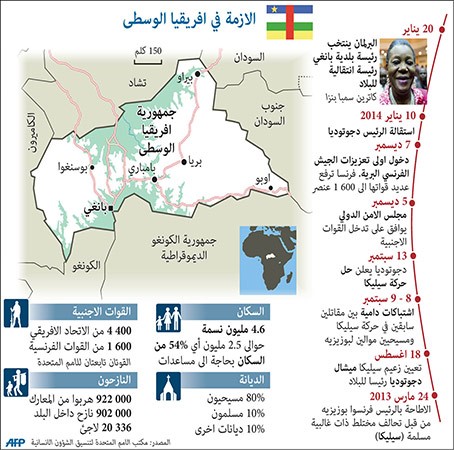 رئيسة أفريقيا الوسطى الجديدة لا تمانع في تعيين رئيس وزراء مسلم