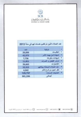 احصائية عدد عملاء