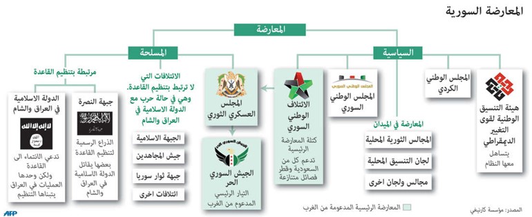وفدا المعارضة والنظام يعقدان أول اجتماع مشترك مع الإبراهيمي والحكومة السورية تجدد رفضها تشكيل هيئة حكم انتقالي