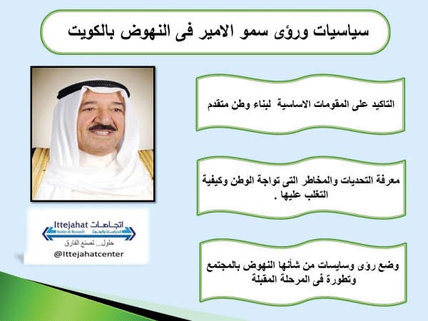 رسم بياني يوضح سياسات صاحب السمو للنهوض بالكويت﻿