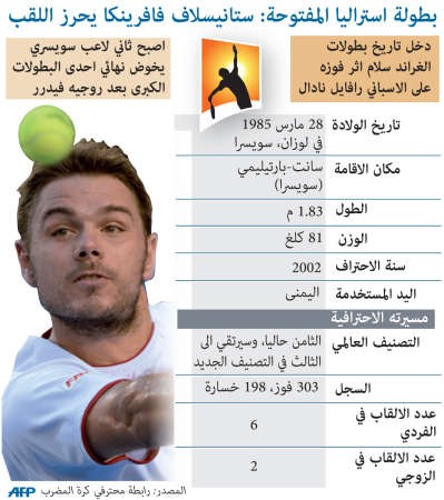 فافرينكا ثالثاً في التصنيف