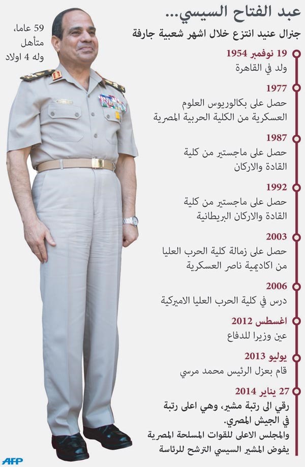 «المشير» السيسي مرشحاً لرئاسة مصر 
