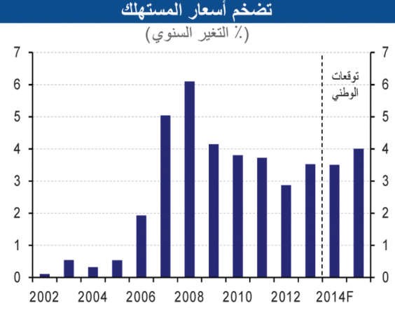 «الوطني»: توقعات باستمرار نمو الاقتصاد السعودي