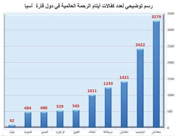 مركز الرحمة الحرفي بسريلانكا