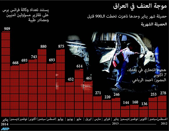 «النجيفي  يطرح خارطة طريق» لوقف القصف الجوي والمدفعي لـ «الأنبار» 