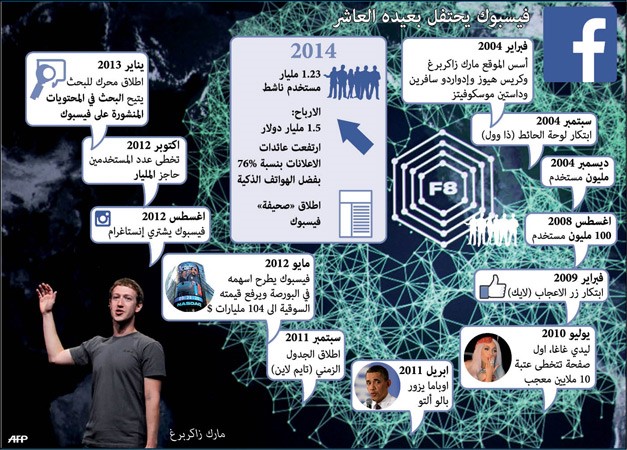 كل سنة و«الفيسبوكيون» بألف خير
