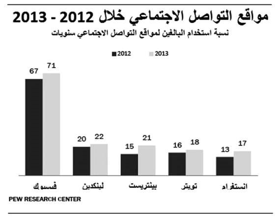 تعرف على منافس «فيسبوك» و«تويتر»