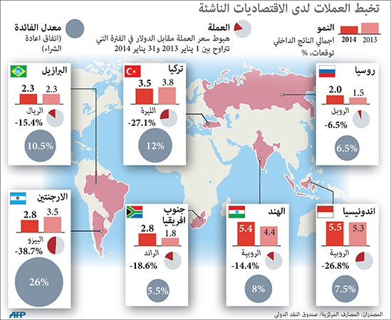 تخبط العملات لدى الاقتصاديات الناشئة 