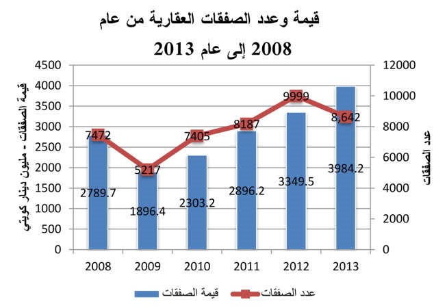 «الدولي»: 2014 عام القطاعين التجاري والاستثماري 