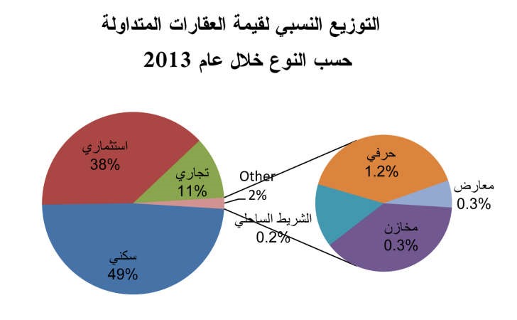 «الدولي»: 2014 عام القطاعين التجاري والاستثماري 