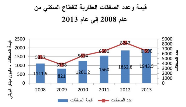 «الدولي»: 2014 عام القطاعين التجاري والاستثماري 