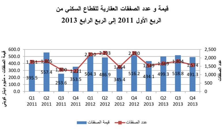 «الدولي»: 2014 عام القطاعين التجاري والاستثماري 
