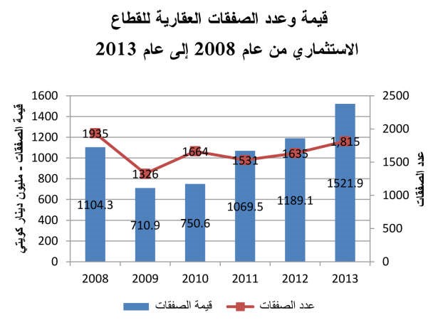 «الدولي»: 2014 عام القطاعين التجاري والاستثماري 