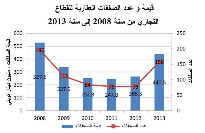 «الدولي»: 2014 عام القطاعين التجاري والاستثماري 