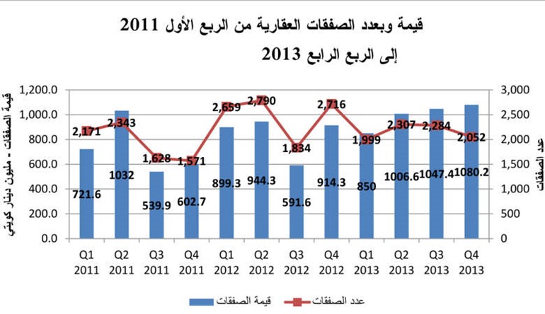 «الدولي»: 2014 عام القطاعين التجاري والاستثماري 