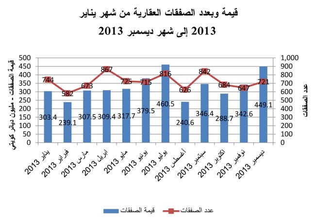 «الدولي»: 2014 عام القطاعين التجاري والاستثماري 