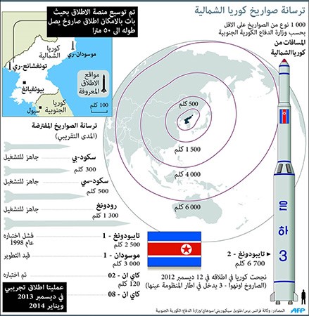 كوريا الشمالية توسع موقعاً لإطلاق صواريخ بالستية