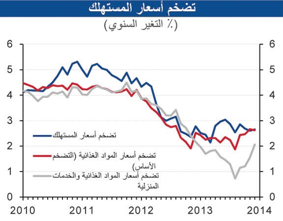 «الوطني»: ارتفاع التضخم إلى 2.7% على أساس سنوي بديسمبر