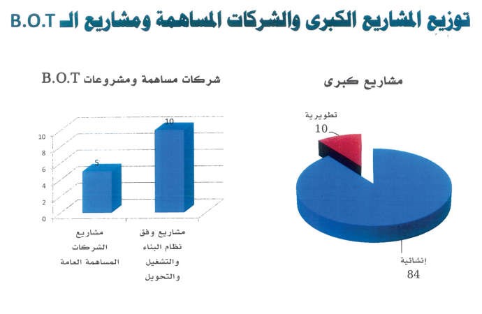 6 % زيادة في أجور المواطنين بالقطاع الخاص