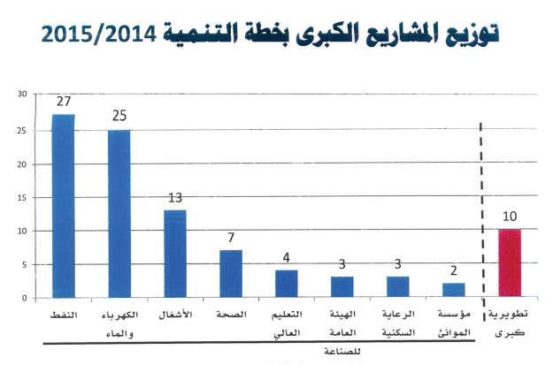 6 % زيادة في أجور المواطنين بالقطاع الخاص