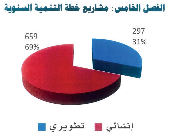 6 % زيادة في أجور المواطنين بالقطاع الخاص