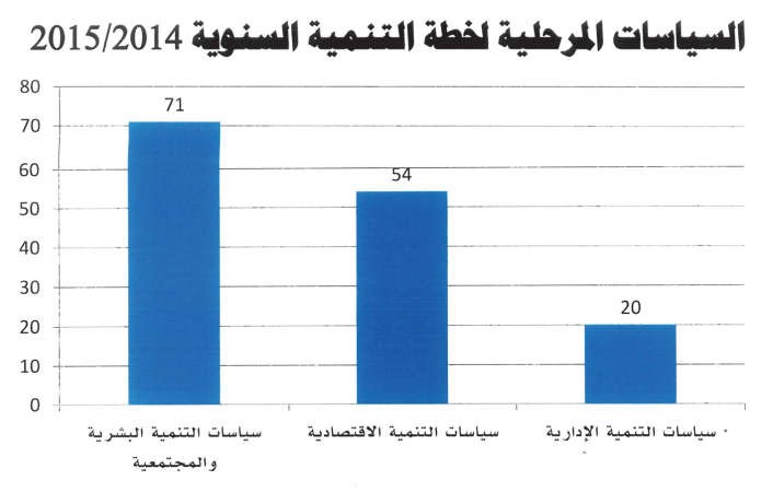 6 % زيادة في أجور المواطنين بالقطاع الخاص