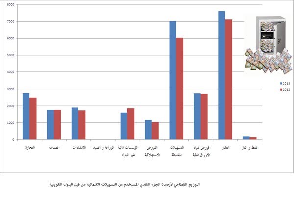 8% أعلى نمو سنوي للقروض منذ بداية الأزمة