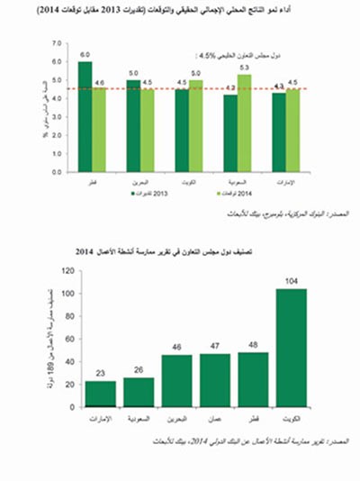 «بيتك للأبحاث»: 6% نمو قروض القطاع المصرفي المحلي