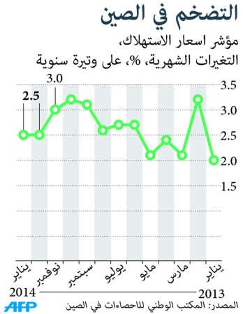 تحليل خاص لـ «الأنباء» استقرار التضخم بالصين .. والذهب يخترق حاجز 1300 .. واليورو رهن البيانات الاقتصادية 