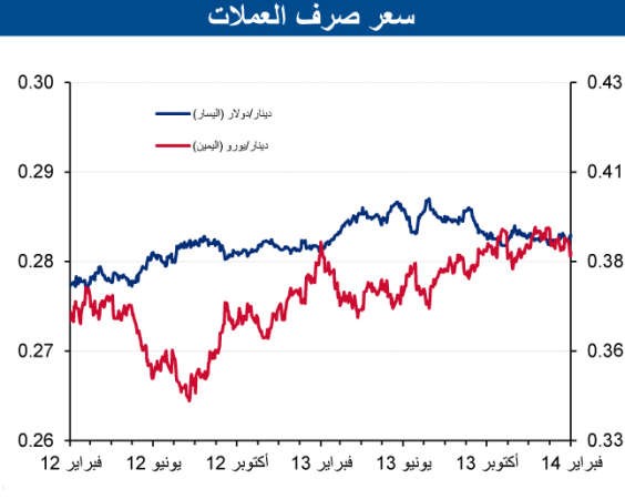 «الوطني»: تحسن الائتمان الممنوح لقطاع الأعمال يدفع الائتمان للنمو بـ 8%