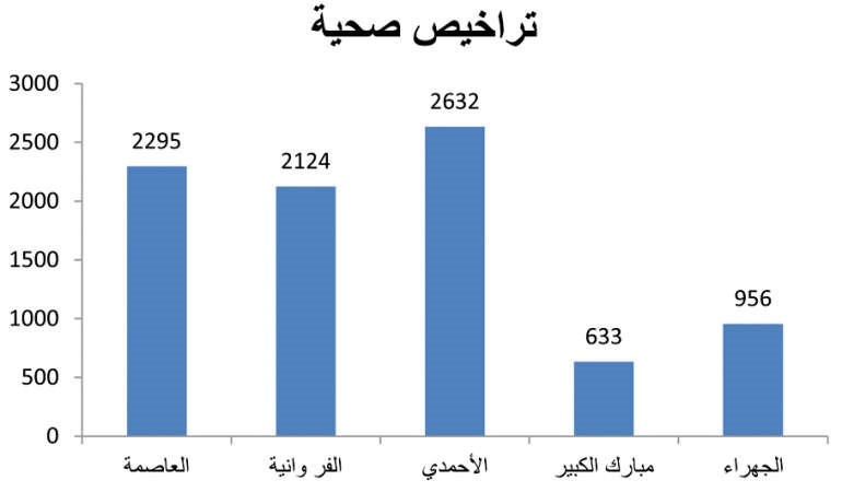 تحرير 12476 مخالفة أغذية ونظافة وإعلانات خلال ديسمبر