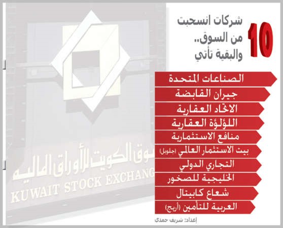الكبار ينسحبون من البورصة.. لكن من يحمي حقوق الصغار؟
