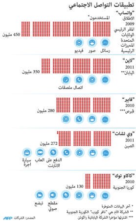 «غوغل»: مليون دولار لمن يصمم تقنية تغير العالم