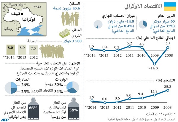 مسلحون موالون لروسيا يحتلون مباني حكومية في «القرم» وكييف تحذرها  من أي «عدوان عسكري»