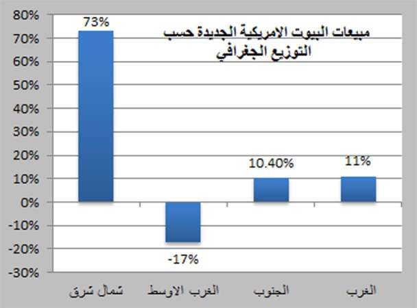 الأسواق تترقب شهادة يلين والوظائف الألمانية