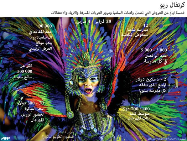 فرنسا تتصدر الدول الأكثر استقبالاً للسياح عالمياً.. والسعودية الـ 16