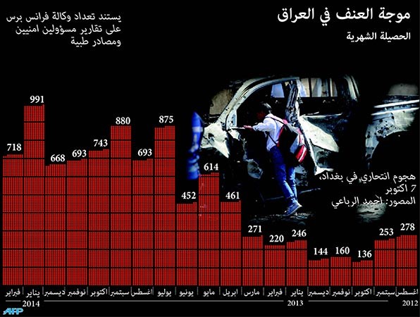 حكومة المالكي تشترط استمرار ضخ نفط «كردستان» لصرف رواتب موظفي الإقليم عن فبراير الماضي
