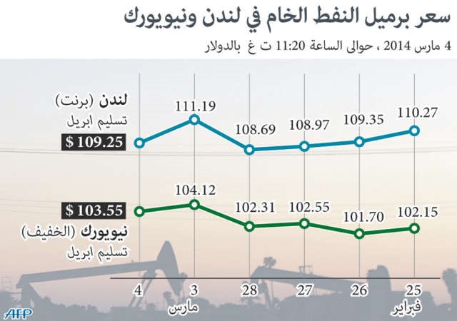 تحسّنت أسواق العالم.. فتنفست بورصات الخليج