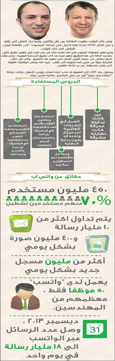 «واتساب» يعطي درساً مهماً لرواد الأعمال