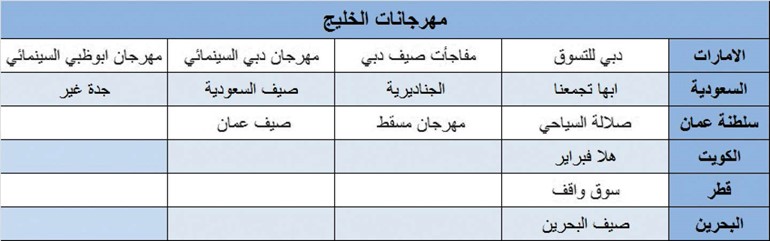 العنجري: «هلا فبراير» لم يلق الاهتمام والدعم
