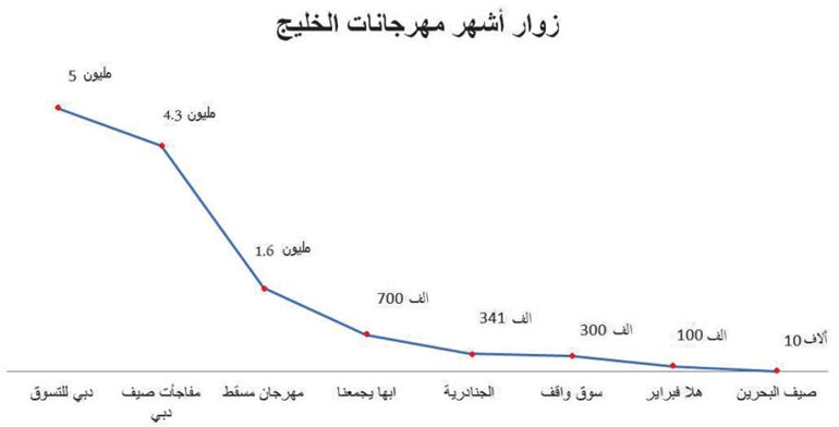 العنجري: «هلا فبراير» لم يلق الاهتمام والدعم