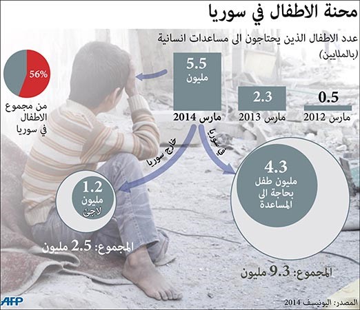 «أوكسفام»: غالبية اللاجئين السوريين يخشون عدم العودة