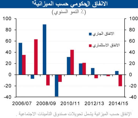 «الوطني»: 9 مليارات دينار فائض الميزانية المتوقع لـ 2014 - 2015
