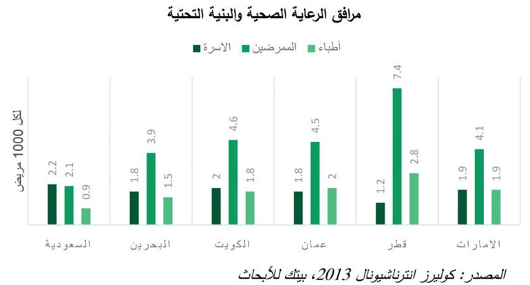 «بيتك للأبحاث»: 274 مليار ريال مبادرات خطة الصحة السعودية