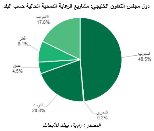 «بيتك للأبحاث»: 274 مليار ريال مبادرات خطة الصحة السعودية