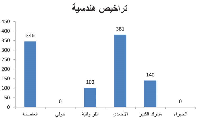 تحرير 2327 مخالفة خلال يناير وفبراير