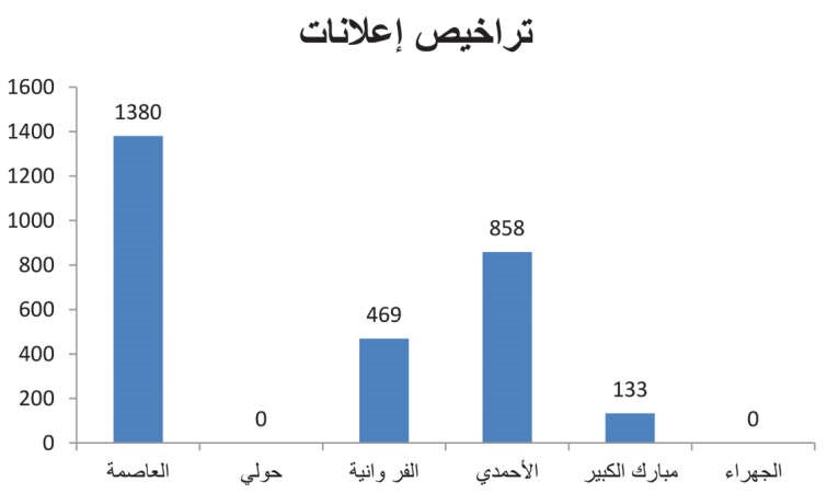 تحرير 2327 مخالفة خلال يناير وفبراير