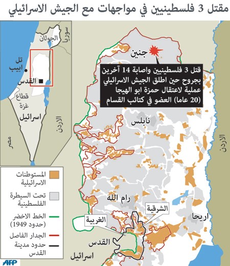 الآلاف يشيعون نشطاء فلسطينيين قتلتهم إسرائيل في اشتباكات في جنين