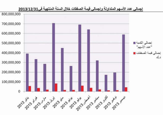 تأسيس 21 شركة في 2013 برأسمال 183 مليون دينار ونصيب الأسد لقطاع الخدمات