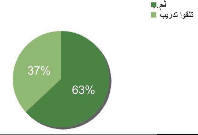 ضرورة تطبيق نموذج «وزنات» اللبنانية لإرشاد الطلبة لتخصصاتهم 25% من الملتحقين ببرامج تدريبية بمبادرات فردية 